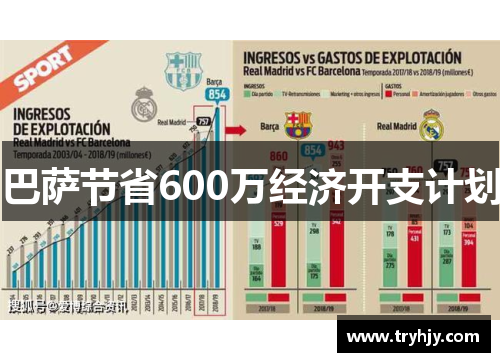 巴萨节省600万经济开支计划